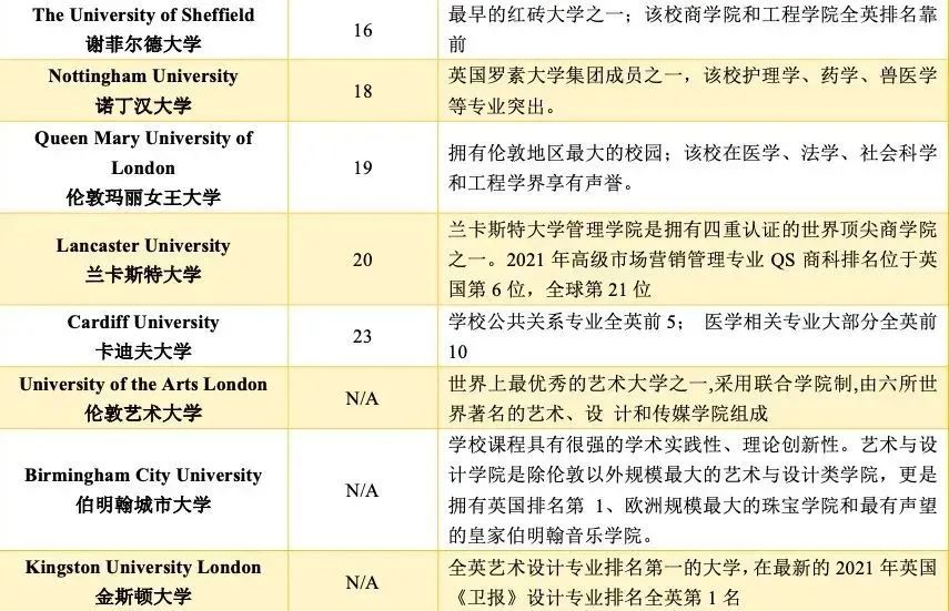 5 杭州六所公办学校国际部近3年毕业生升学结果41.jpg