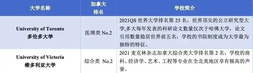 5 杭州六所公办学校国际部近3年毕业生升学结果42.jpg