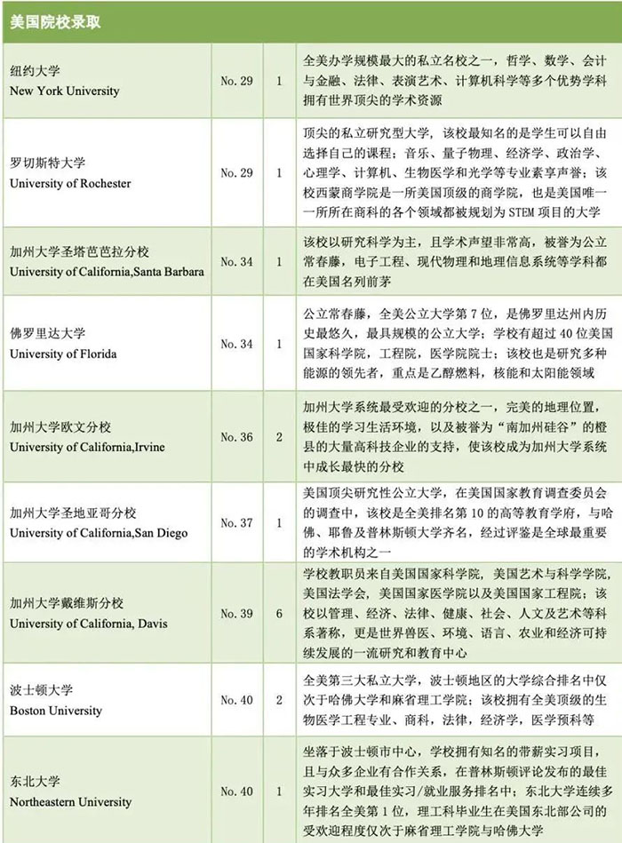 5 杭州六所公办学校国际部近3年毕业生升学结果46.jpg