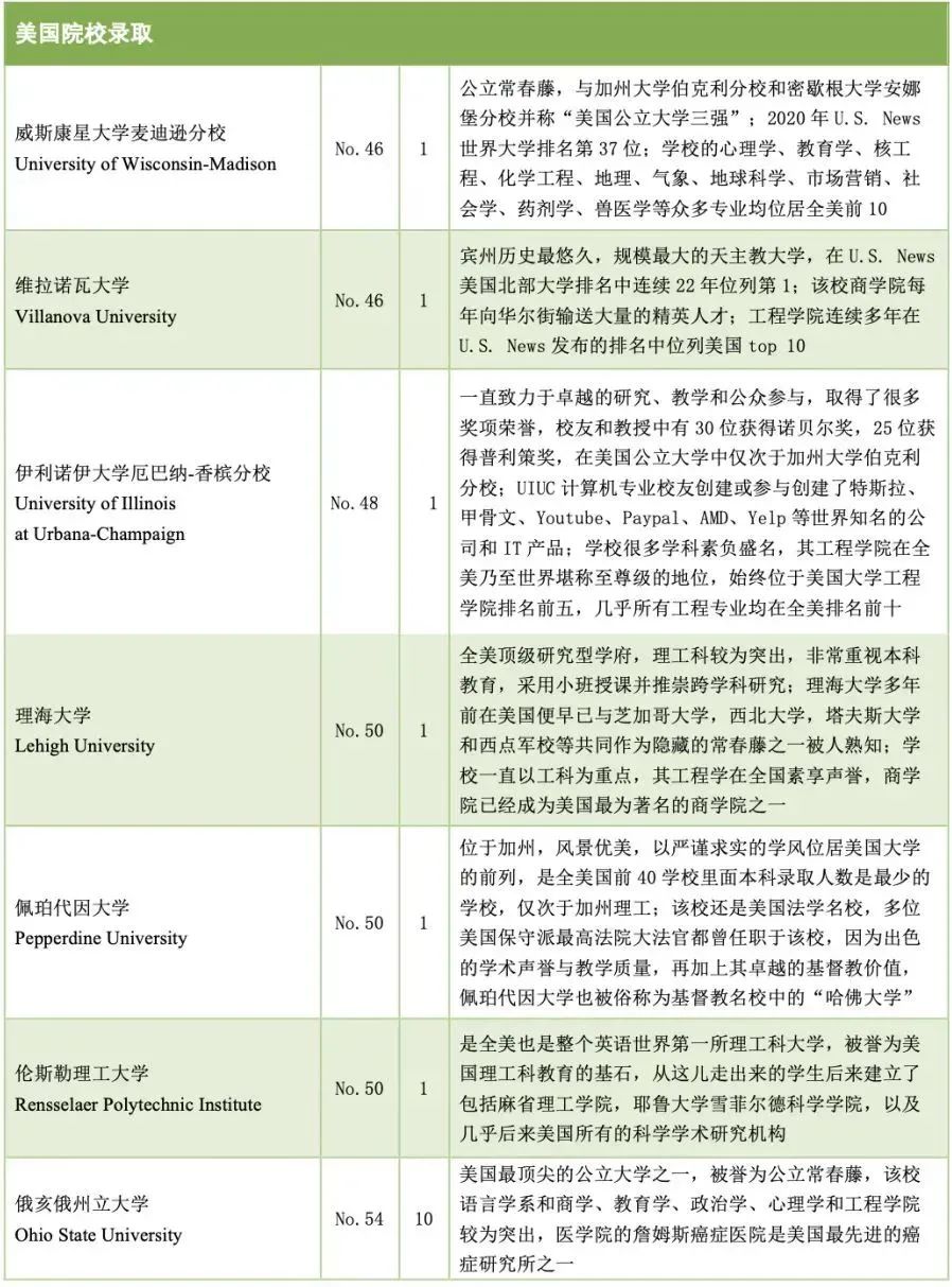 5 杭州六所公办学校国际部近3年毕业生升学结果47.jpg