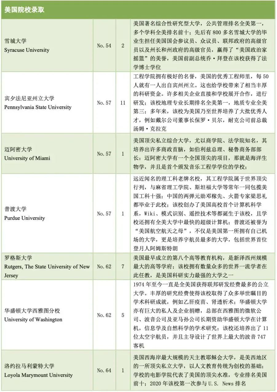 5 杭州六所公办学校国际部近3年毕业生升学结果48.jpg