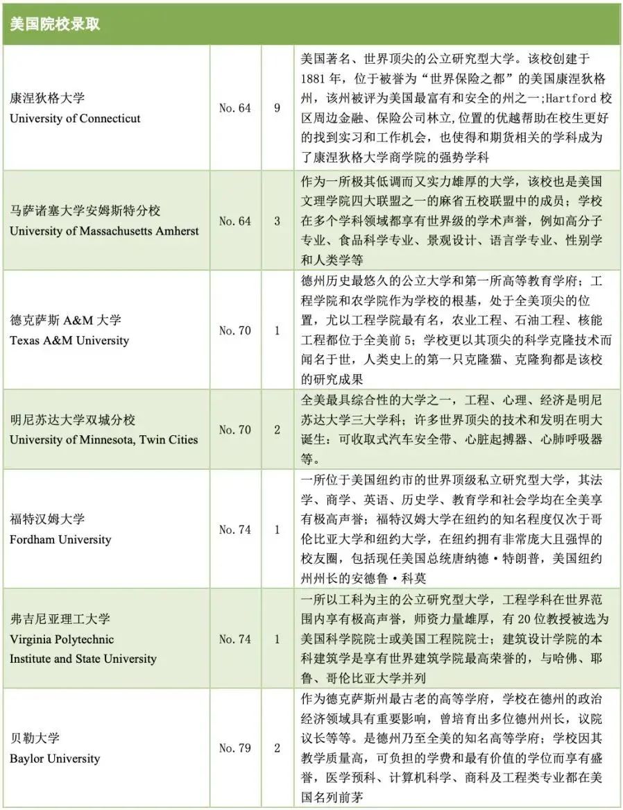 5 杭州六所公办学校国际部近3年毕业生升学结果49.jpg