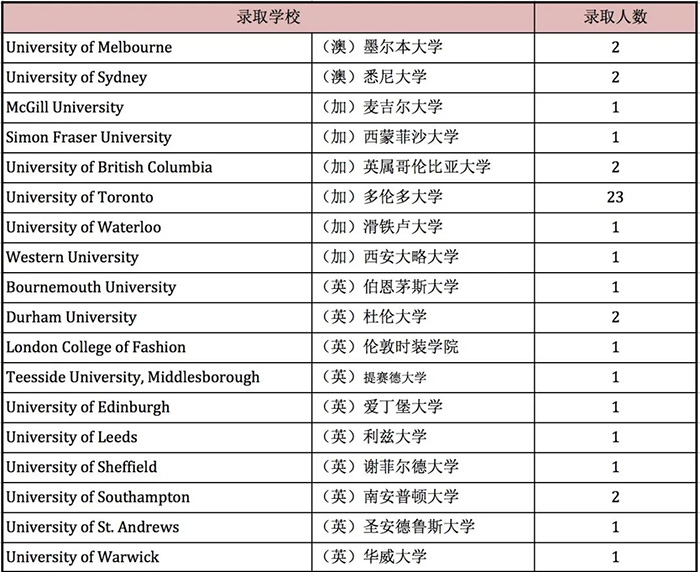 7 上海市西南位育中学国际部简介14.jpg