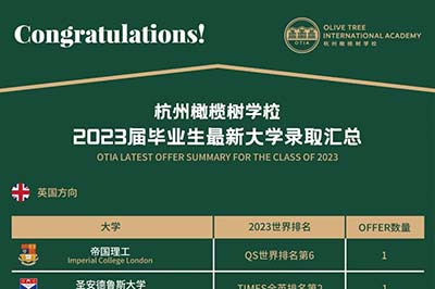 杭州橄榄树学校2023届毕业生申请成绩