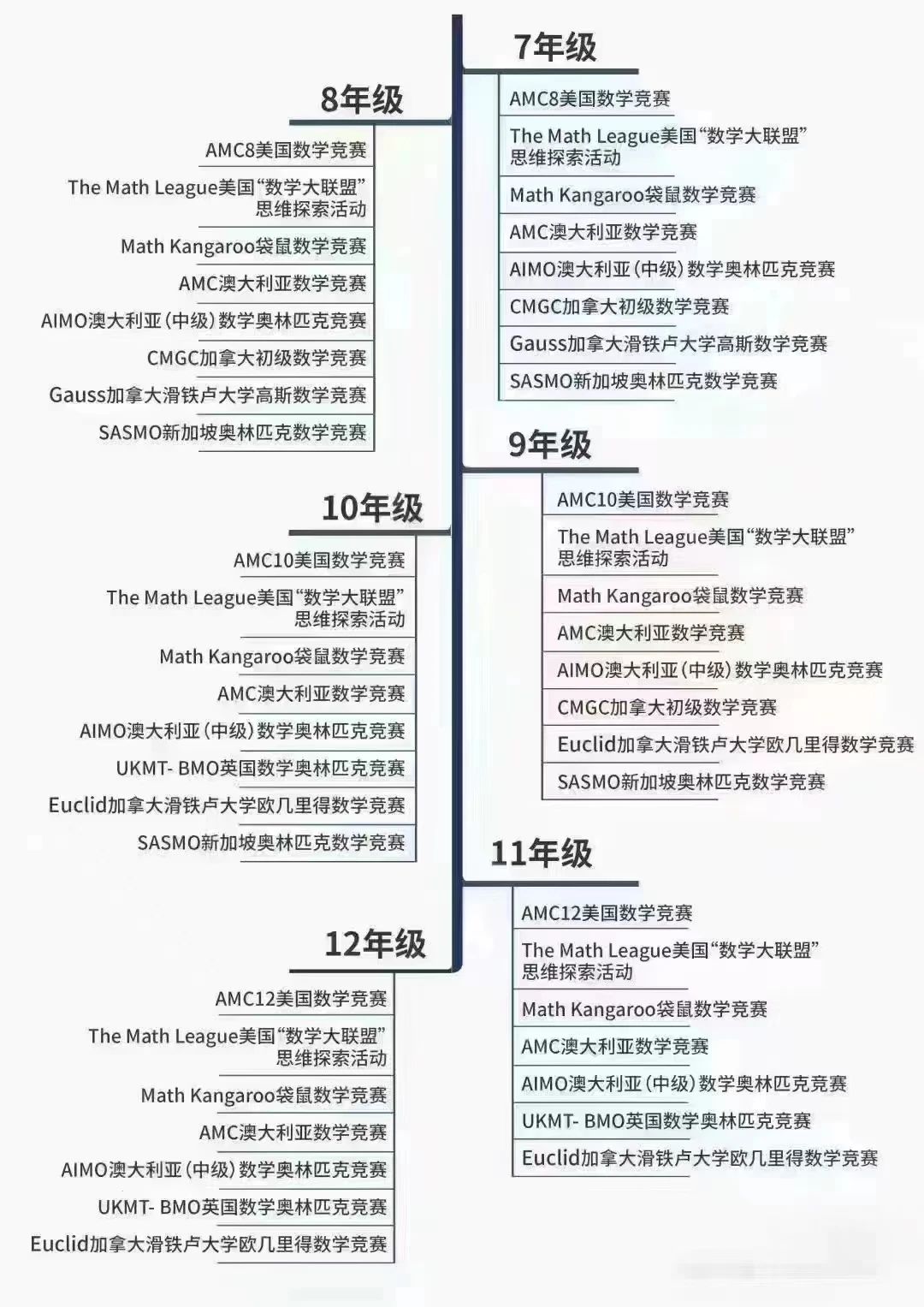 3 2023年上半年国际学科竞赛盘点_报名时间2.jpg