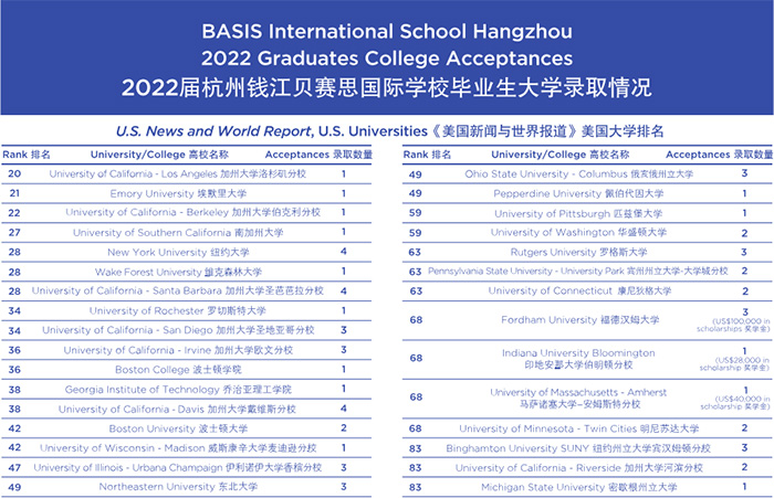 4 杭州贝赛思国际学校简介_招生学费8.jpg