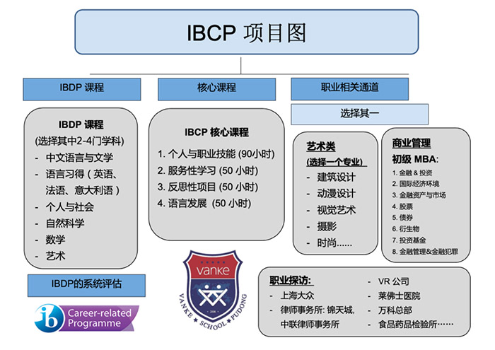 2 上海12所艺术类方向国际高中学校盘点12.jpg