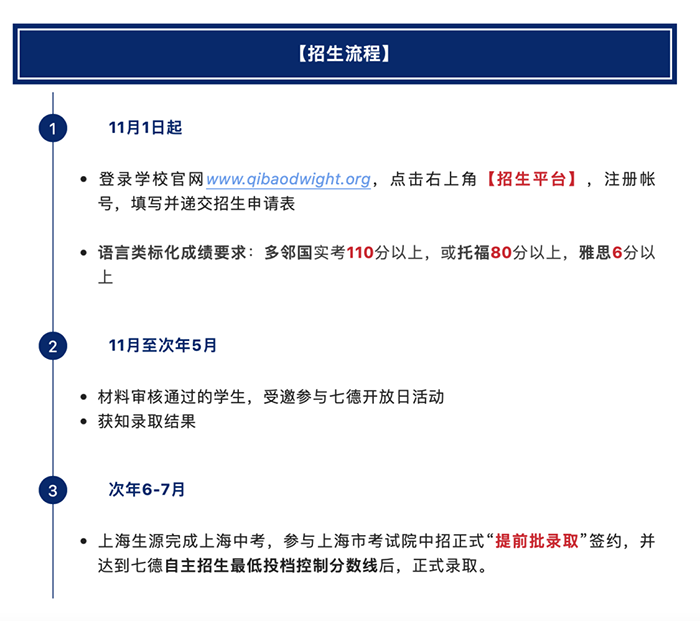 部分国际高中入学英语(语言)成绩要求盘点