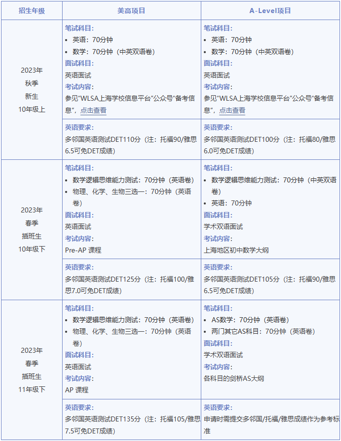 部分国际高中入学英语(语言)成绩要求盘点