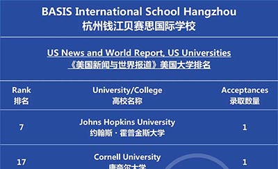 杭州钱江贝赛思国际学校2023届毕业生录取榜