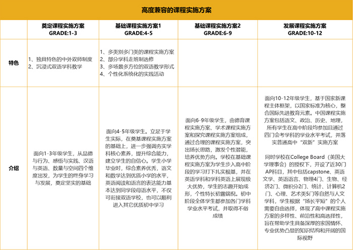 7 上海星河湾双语学校简介_课程_招生学费3.jpg