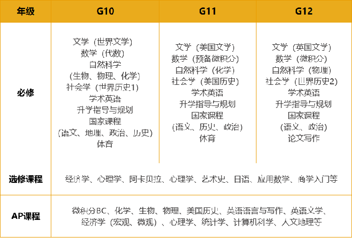 1 上海西南位育中学国际部简介_学费_招生办法3.png