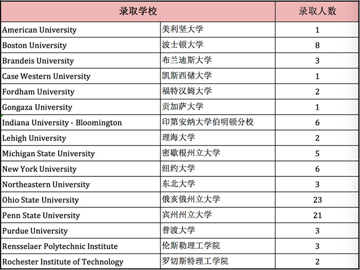 1 上海西南位育中学国际部简介_学费_招生办法6.jpg