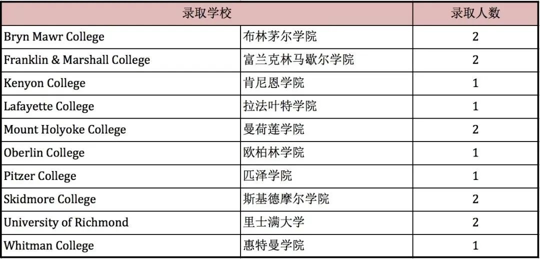 1 上海西南位育中学国际部简介_学费_招生办法9.jpg