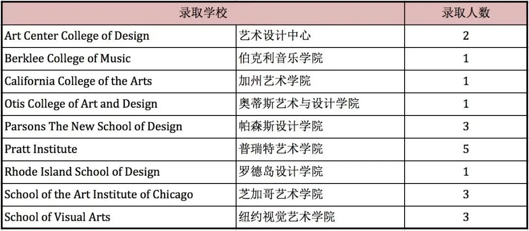 1 上海西南位育中学国际部简介_学费_招生办法10.jpg