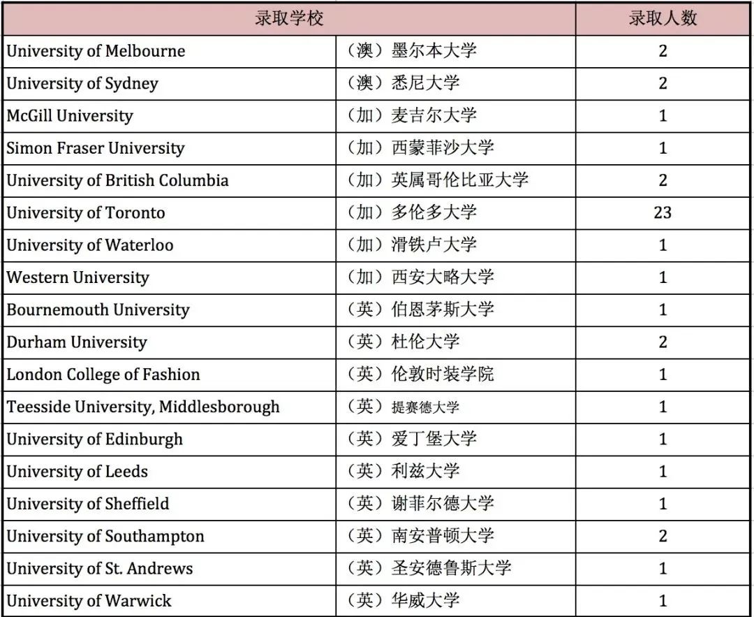 1 上海西南位育中学国际部简介_学费_招生办法11.jpg