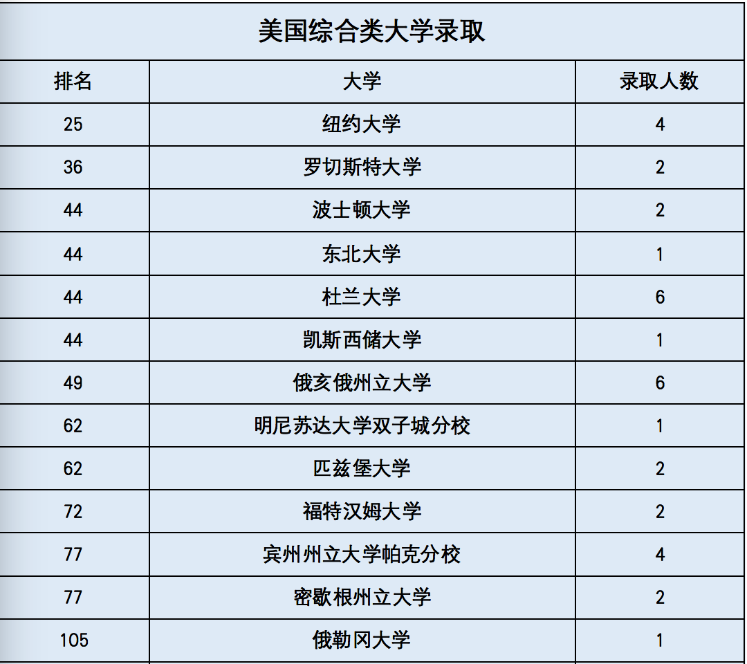 1 上海西南位育中学国际部简介_学费_招生办法12.png