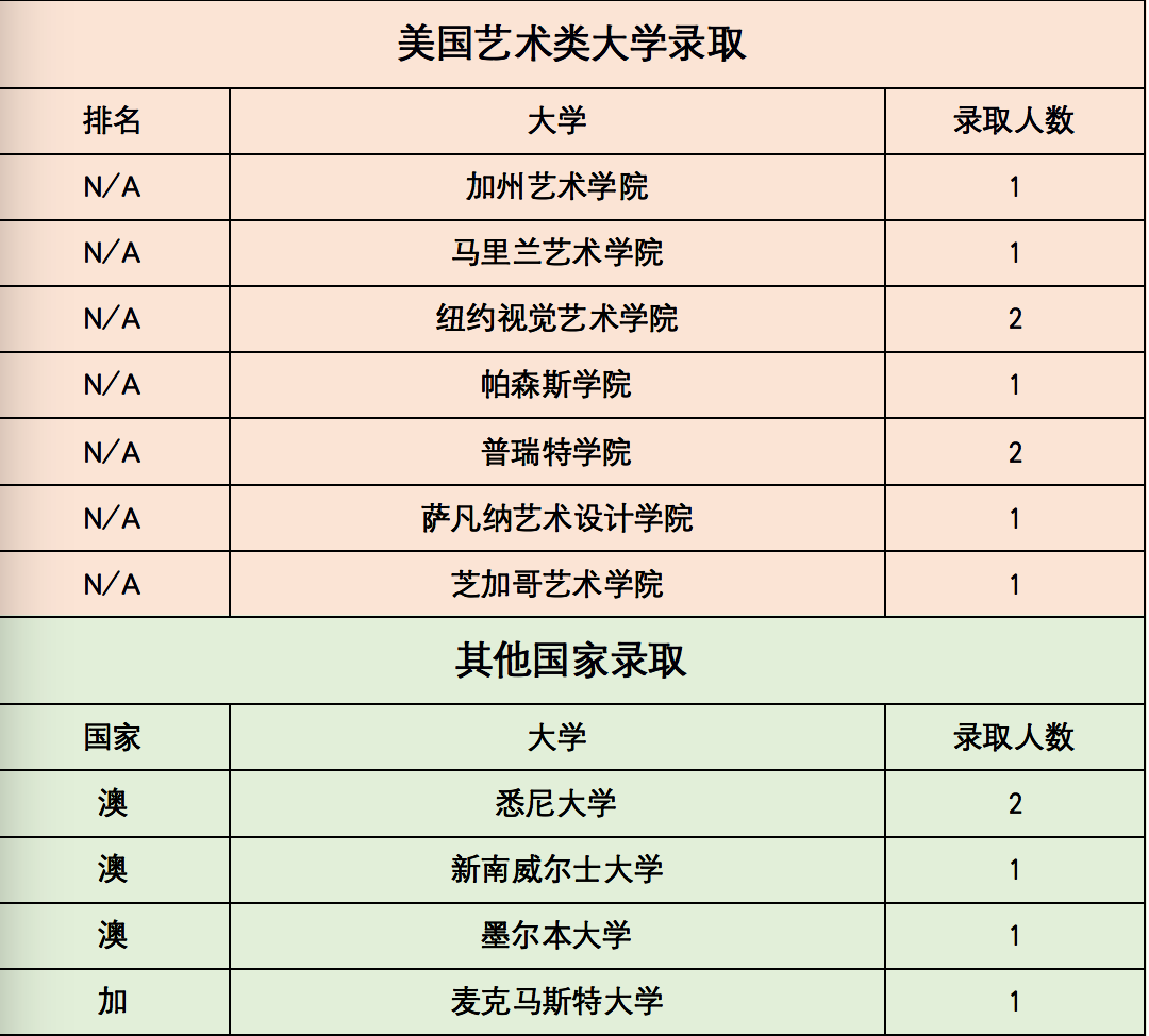 1 上海西南位育中学国际部简介_学费_招生办法13.png