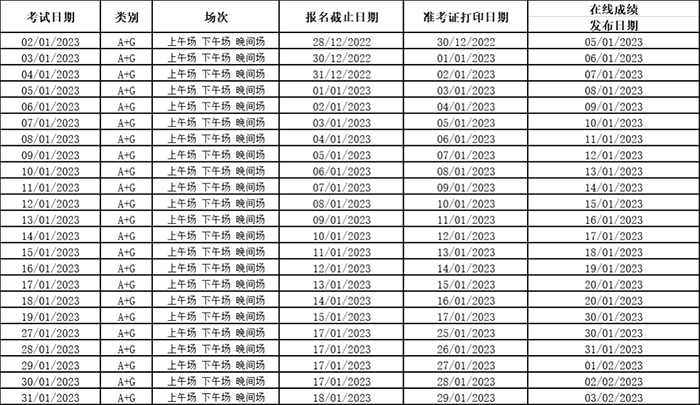 2023年中国大陆雅思考点及考试时间