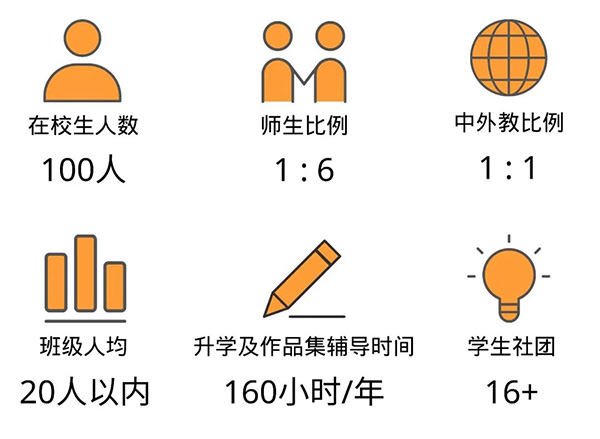 1 上海耀华古北校区2023年招生简章_考试办法3.jpg