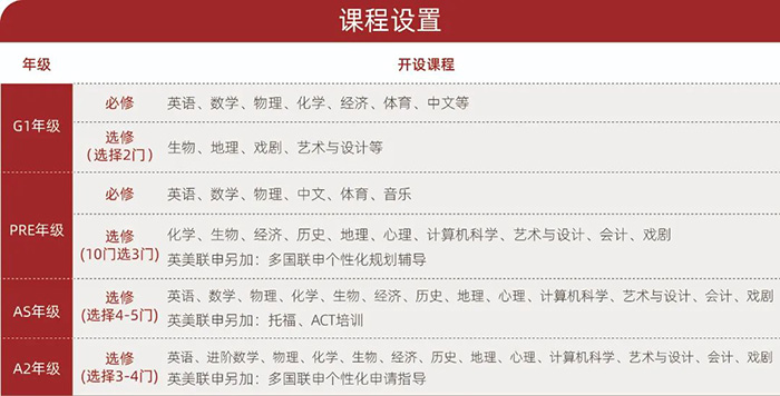 上海光华剑桥国际高中2023年秋季招生考试发布