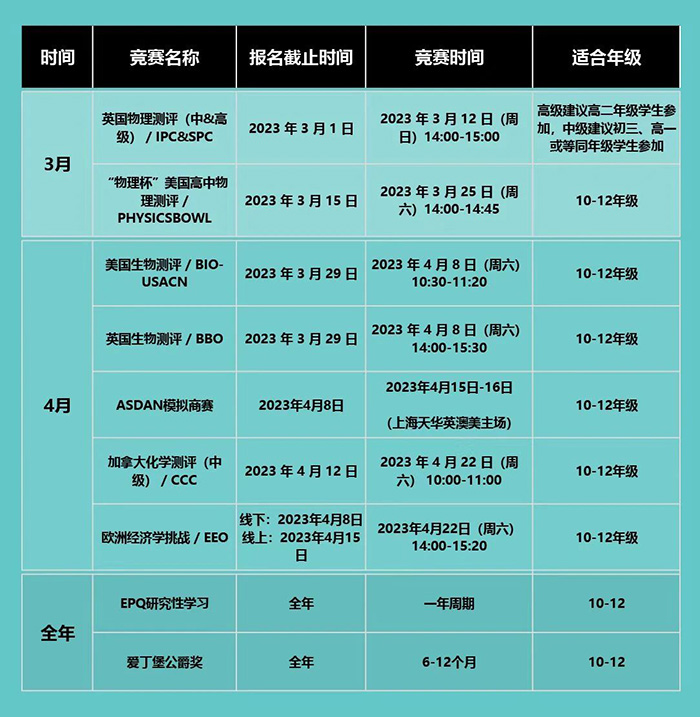 2023年上半年国际竞赛日历_竞赛报名