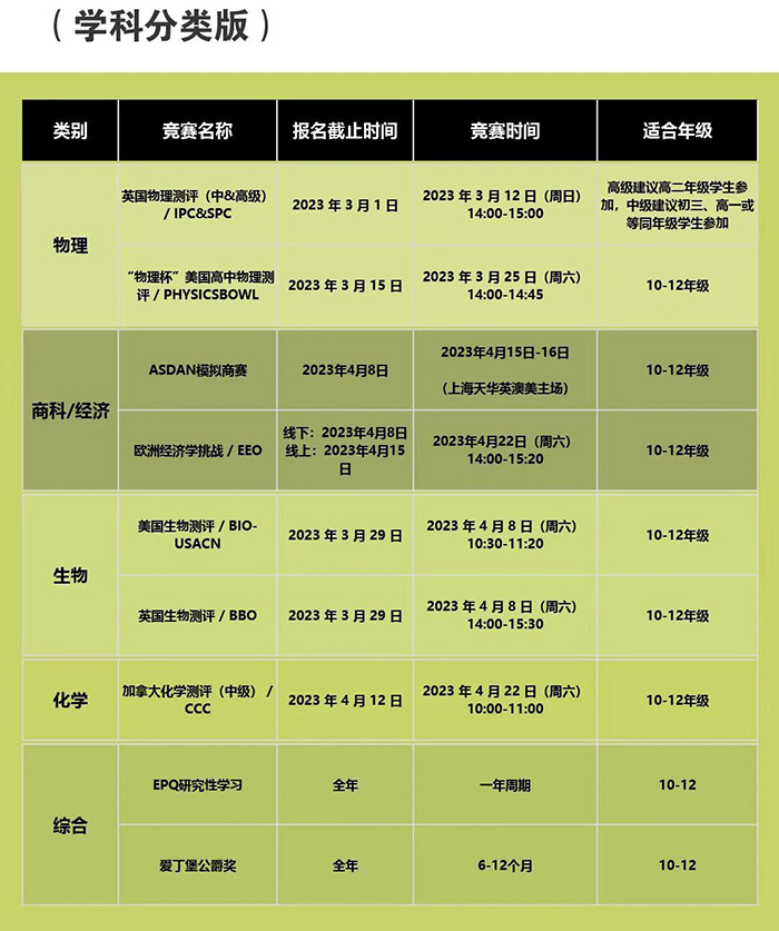 2023年上半年国际竞赛日历_竞赛报名