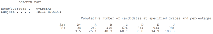 7 2023年2月爱德思A-Level成绩出炉，多科目A率暴涨12.png