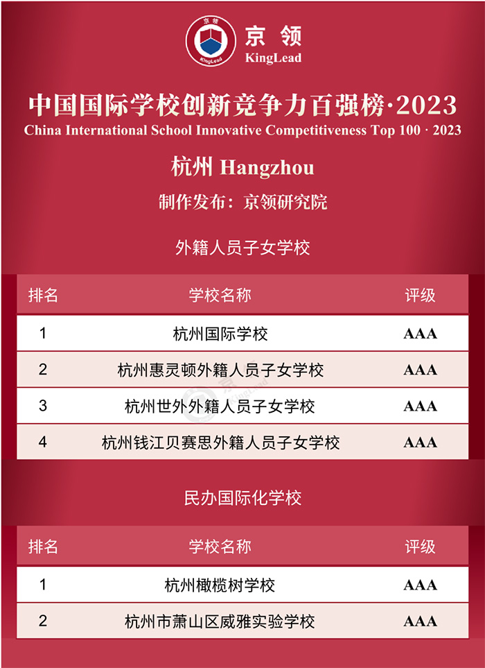 2023年中国国际化学校前100所学校排名