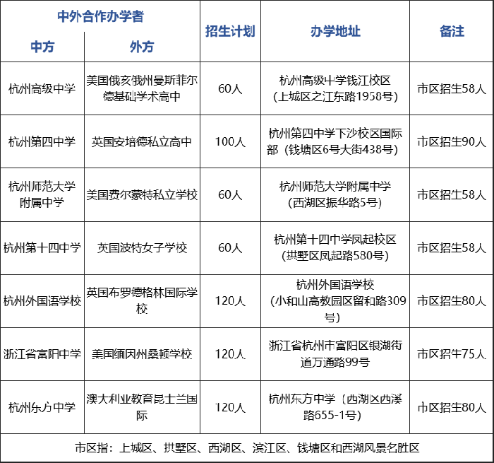 2023年杭州公办学校国际部招生考试时间（预测）