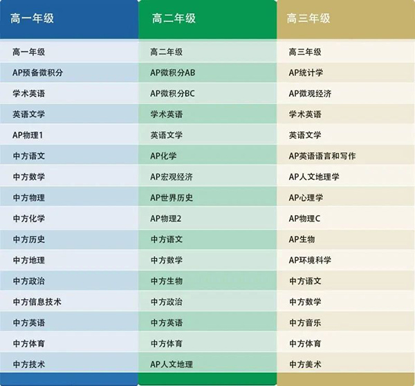 杭十四中学国际部2023年招生及考试时间