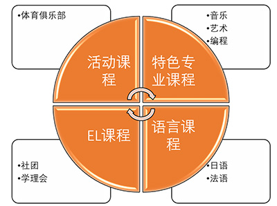 杭州天元公学国际部招生_国际课程介绍