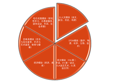 杭州天元公学国际部招生_国际课程介绍