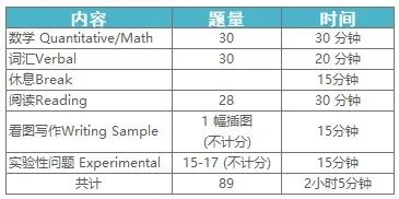 4 2023年SSAT考试时间_考试内容详情3.jpg