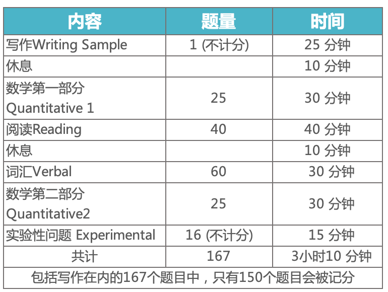 4 2023年SSAT考试时间_考试内容详情4.png