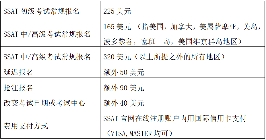 4 2023年SSAT考试时间_考试内容详情5.png