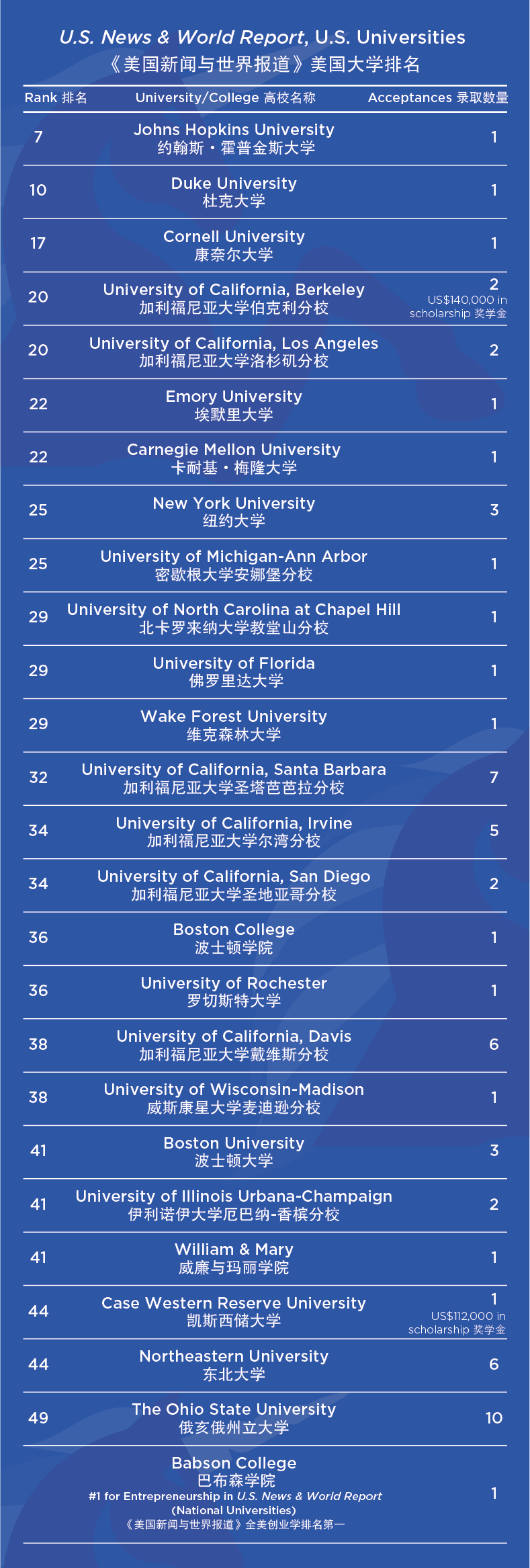 杭州钱江贝赛思国际学校2023年最新录取