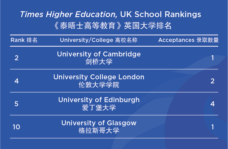 杭州钱江贝赛思国际学校2023年最新录取