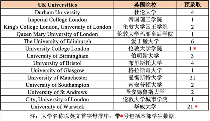 杭州外国语学校剑桥国际高中(杭外剑高)升学情况表