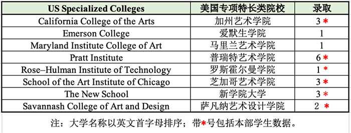 杭州外国语学校剑桥国际高中(杭外剑高)升学情况表