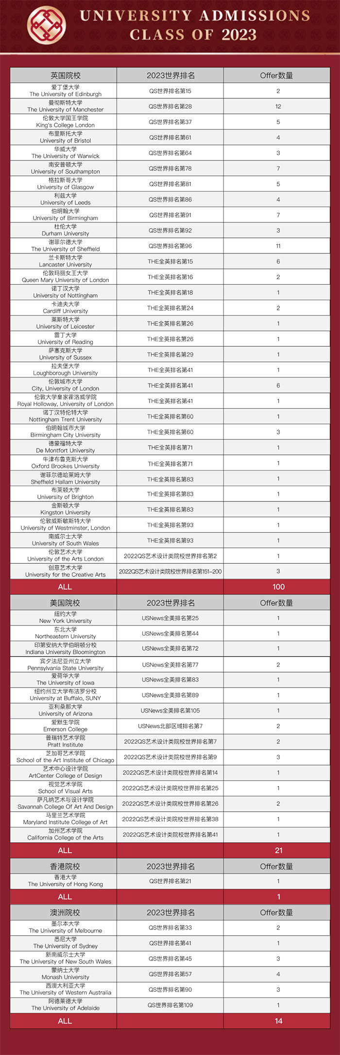 杭州狄邦文理学校怎么样？考试内容？