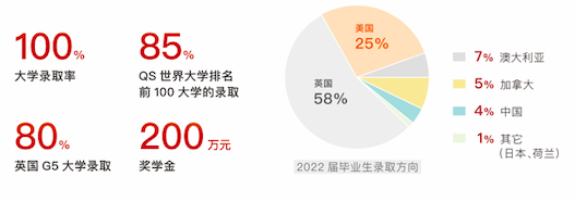 杭州狄邦文理学校怎么样？考试内容？