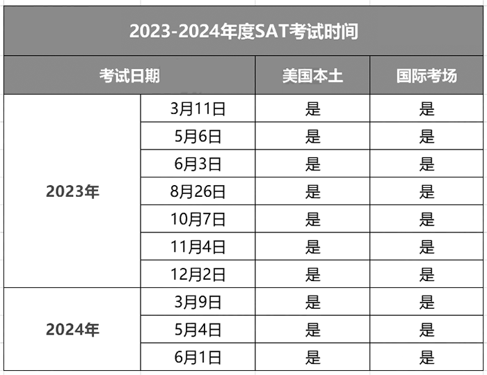 2023-2024年SAT考试时间安排出炉