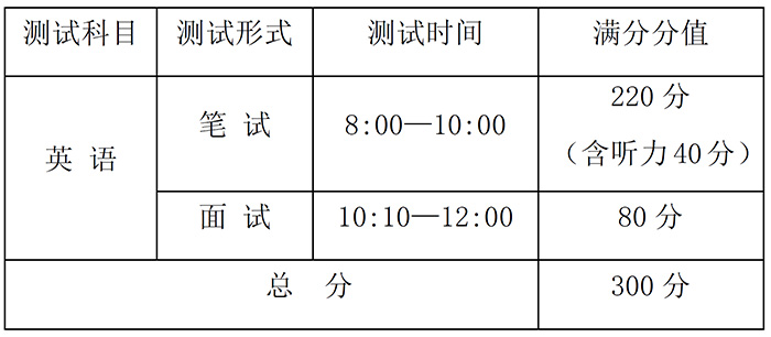 8 杭州东方中学国际部中澳QCE课程2023年招生办法1.jpg