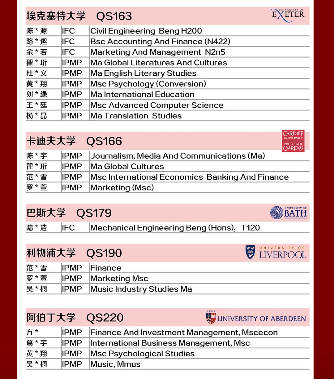 6 上外立泰2023届毕业生录取成果汇总10.jpg