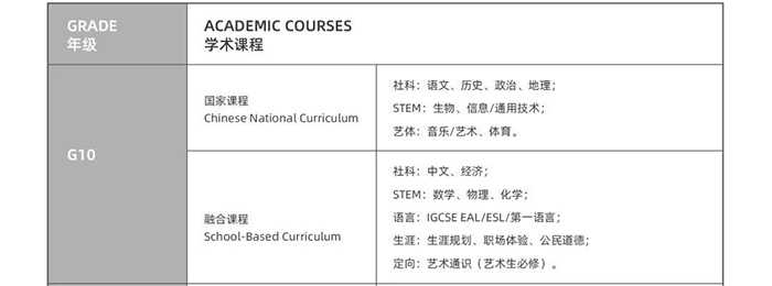 杭州天元公学国际部2023-2024学年招生办法