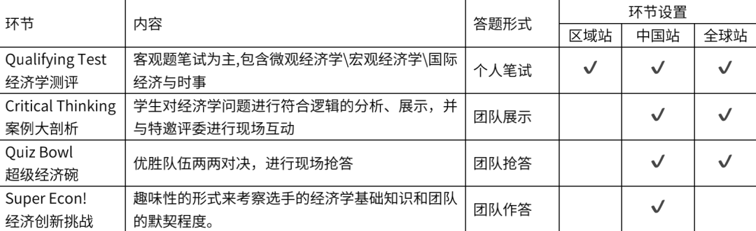 3 2023年下半年高含金量国际竞赛，名校申请“加分”项！3.png