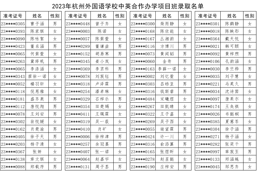 1 2023杭州公办学校国际部录取名单公布1.png