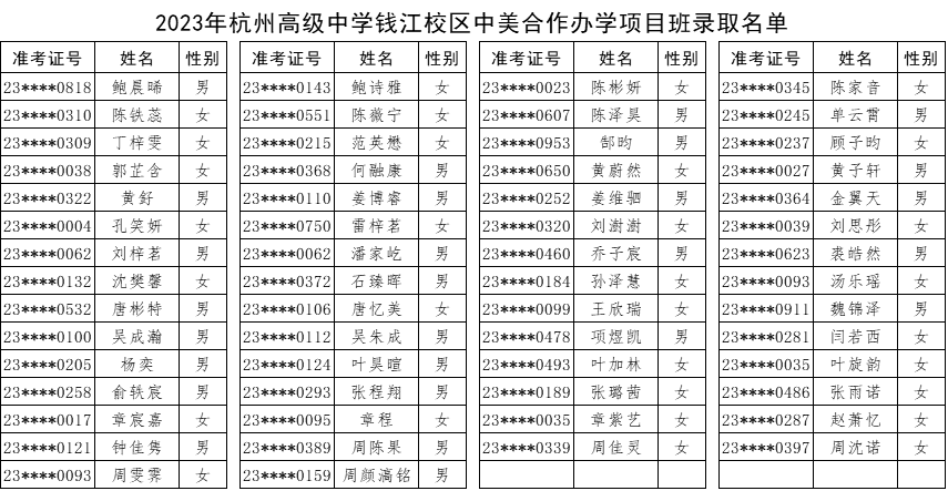 1 2023杭州公办学校国际部录取名单公布2.png