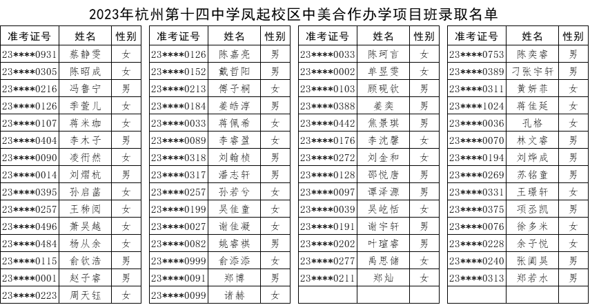 1 2023杭州公办学校国际部录取名单公布3.png